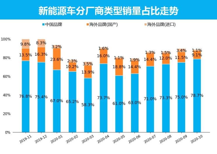  特斯拉,Model X,Model S,Model 3,Model Y,欧拉,欧拉好猫,欧拉朋克猫,欧拉白猫,欧拉好猫GT,欧拉黑猫,欧拉闪电猫,欧拉芭蕾猫,比亚迪,比亚迪V3,比亚迪e6,比亚迪e3,比亚迪D1,元新能源,比亚迪e9,宋MAX新能源,元Pro,比亚迪e2,驱逐舰05,海鸥,护卫舰07,海豹,元PLUS,海豚,唐新能源,宋Pro新能源,汉,宋PLUS新能源,秦PLUS新能源,埃安,AION Y, AION Hyper SSR, AION Hyper GT,AION V,AION LX,AION S,五菱汽车,五菱荣光S,五菱微旅车,五菱征途,五菱荣光V,五菱荣光小卡,五菱荣光,五菱荣光新卡,五菱Air ev晴空,五菱缤果,五菱宏光V,五菱宏光S,五菱宏光PLUS,五菱征程,五菱之光,五菱宏光S3,五菱佳辰,宏光MINIEV,五菱星驰,五菱凯捷,五菱星辰,北京,北京BJ40,北京F40,北京BJ30,北京BJ90,北京BJ80,北京BJ60