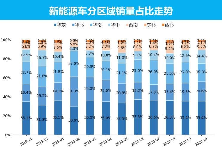  特斯拉,Model X,Model S,Model 3,Model Y,欧拉,欧拉好猫,欧拉朋克猫,欧拉白猫,欧拉好猫GT,欧拉黑猫,欧拉闪电猫,欧拉芭蕾猫,比亚迪,比亚迪V3,比亚迪e6,比亚迪e3,比亚迪D1,元新能源,比亚迪e9,宋MAX新能源,元Pro,比亚迪e2,驱逐舰05,海鸥,护卫舰07,海豹,元PLUS,海豚,唐新能源,宋Pro新能源,汉,宋PLUS新能源,秦PLUS新能源,埃安,AION Y, AION Hyper SSR, AION Hyper GT,AION V,AION LX,AION S,五菱汽车,五菱荣光S,五菱微旅车,五菱征途,五菱荣光V,五菱荣光小卡,五菱荣光,五菱荣光新卡,五菱Air ev晴空,五菱缤果,五菱宏光V,五菱宏光S,五菱宏光PLUS,五菱征程,五菱之光,五菱宏光S3,五菱佳辰,宏光MINIEV,五菱星驰,五菱凯捷,五菱星辰,北京,北京BJ40,北京F40,北京BJ30,北京BJ90,北京BJ80,北京BJ60