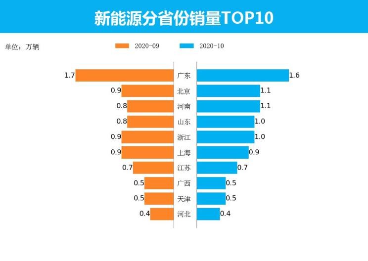  特斯拉,Model X,Model S,Model 3,Model Y,欧拉,欧拉好猫,欧拉朋克猫,欧拉白猫,欧拉好猫GT,欧拉黑猫,欧拉闪电猫,欧拉芭蕾猫,比亚迪,比亚迪V3,比亚迪e6,比亚迪e3,比亚迪D1,元新能源,比亚迪e9,宋MAX新能源,元Pro,比亚迪e2,驱逐舰05,海鸥,护卫舰07,海豹,元PLUS,海豚,唐新能源,宋Pro新能源,汉,宋PLUS新能源,秦PLUS新能源,埃安,AION Y, AION Hyper SSR, AION Hyper GT,AION V,AION LX,AION S,五菱汽车,五菱荣光S,五菱微旅车,五菱征途,五菱荣光V,五菱荣光小卡,五菱荣光,五菱荣光新卡,五菱Air ev晴空,五菱缤果,五菱宏光V,五菱宏光S,五菱宏光PLUS,五菱征程,五菱之光,五菱宏光S3,五菱佳辰,宏光MINIEV,五菱星驰,五菱凯捷,五菱星辰,北京,北京BJ40,北京F40,北京BJ30,北京BJ90,北京BJ80,北京BJ60