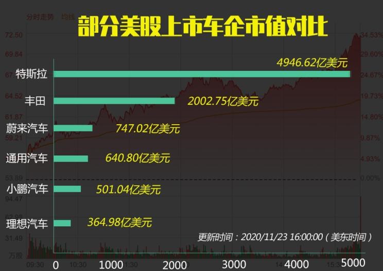  蔚来,蔚来ES5,蔚来EC7,蔚来ES7,蔚来ET7,蔚来EC6,蔚来ES8,蔚来ES6,蔚来ET5,理想汽车,理想L6,理想ONE,理想L8,理想L9,理想L7,小鹏,小鹏P5,小鹏G3,小鹏G9,小鹏P7