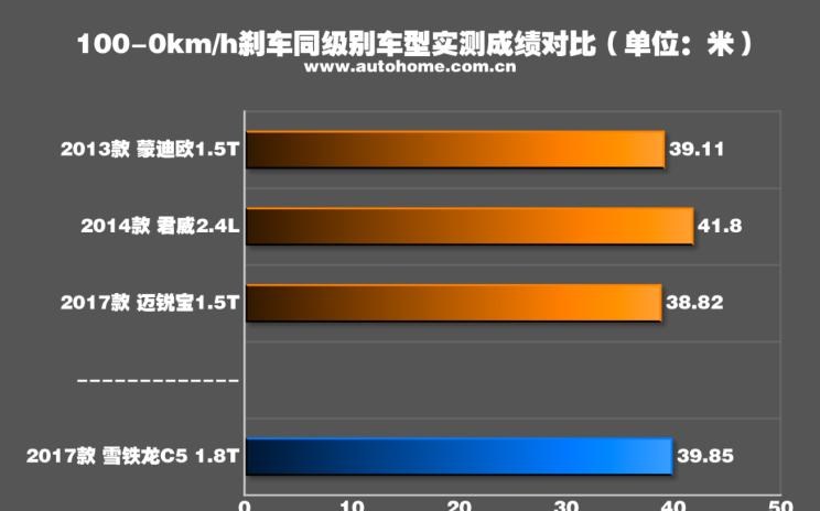  东风,猛士MS600,锐骐6 EV,俊风E11K,锐骐,锐骐6,锐骐7,帕拉索,猛士M50,雪铁龙,雪铁龙19_19,雪铁龙C3-XR,天逸 C5 AIRCROSS,雪铁龙C6,天逸 C5 AIRCROSS 插电混动,凡尔赛C5 X