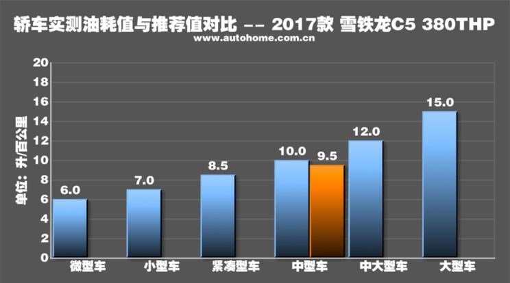  东风,猛士MS600,锐骐6 EV,俊风E11K,锐骐,锐骐6,锐骐7,帕拉索,猛士M50,雪铁龙,雪铁龙19_19,雪铁龙C3-XR,天逸 C5 AIRCROSS,雪铁龙C6,天逸 C5 AIRCROSS 插电混动,凡尔赛C5 X