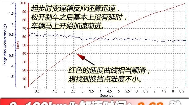  东风,猛士MS600,锐骐6 EV,俊风E11K,锐骐,锐骐6,锐骐7,帕拉索,猛士M50,雪铁龙,雪铁龙19_19,雪铁龙C3-XR,天逸 C5 AIRCROSS,雪铁龙C6,天逸 C5 AIRCROSS 插电混动,凡尔赛C5 X