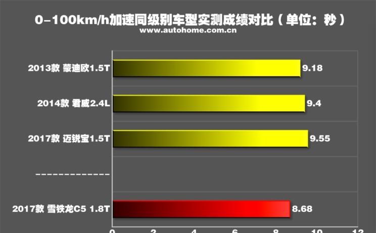  东风,猛士MS600,锐骐6 EV,俊风E11K,锐骐,锐骐6,锐骐7,帕拉索,猛士M50,雪铁龙,雪铁龙19_19,雪铁龙C3-XR,天逸 C5 AIRCROSS,雪铁龙C6,天逸 C5 AIRCROSS 插电混动,凡尔赛C5 X