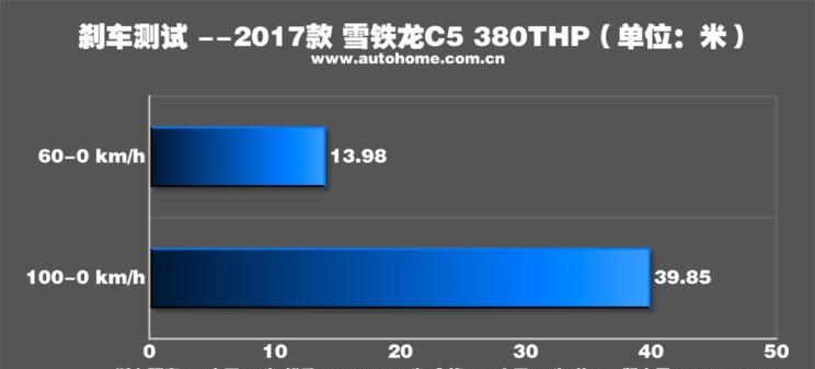  东风,猛士MS600,锐骐6 EV,俊风E11K,锐骐,锐骐6,锐骐7,帕拉索,猛士M50,雪铁龙,雪铁龙19_19,雪铁龙C3-XR,天逸 C5 AIRCROSS,雪铁龙C6,天逸 C5 AIRCROSS 插电混动,凡尔赛C5 X