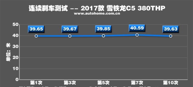  东风,猛士MS600,锐骐6 EV,俊风E11K,锐骐,锐骐6,锐骐7,帕拉索,猛士M50,雪铁龙,雪铁龙19_19,雪铁龙C3-XR,天逸 C5 AIRCROSS,雪铁龙C6,天逸 C5 AIRCROSS 插电混动,凡尔赛C5 X