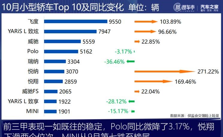  奇瑞,艾瑞泽5,瑞虎3x,瑞虎8 PLUS,瑞虎7 PLUS,瑞虎8 PRO,瑞虎8,瑞虎8 PRO DP-i,瑞虎7 PLUS新能源,艾瑞泽GX,艾瑞泽5 GT,瑞虎8 PLUS鲲鹏e+,瑞虎3,欧萌达,瑞虎5x,艾瑞泽5 PLUS,瑞虎9,瑞虎7,艾瑞泽8,长城,风骏7 EV,炮EV,风骏7,风骏5,山海炮,金刚炮,炮,长安,奔奔E-Star, 长安CS75PLUS 智电iDD,悦翔,长安UNI-K 智电iDD,锐程CC,览拓者,锐程PLUS,长安UNI-V 智电iDD,长安Lumin,长安CS75,长安UNI-K,长安CS95,长安CS15,长安CS35PLUS,长安CS55PLUS,长安UNI-T,逸动,逸达,长安CS75PLUS,长安UNI-V