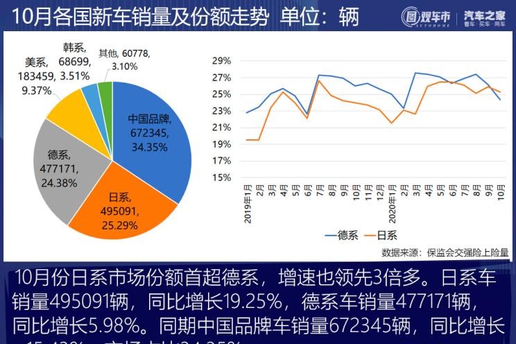  奇瑞,艾瑞泽5,瑞虎3x,瑞虎8 PLUS,瑞虎7 PLUS,瑞虎8 PRO,瑞虎8,瑞虎8 PRO DP-i,瑞虎7 PLUS新能源,艾瑞泽GX,艾瑞泽5 GT,瑞虎8 PLUS鲲鹏e+,瑞虎3,欧萌达,瑞虎5x,艾瑞泽5 PLUS,瑞虎9,瑞虎7,艾瑞泽8,长城,风骏7 EV,炮EV,风骏7,风骏5,山海炮,金刚炮,炮,长安,奔奔E-Star, 长安CS75PLUS 智电iDD,悦翔,长安UNI-K 智电iDD,锐程CC,览拓者,锐程PLUS,长安UNI-V 智电iDD,长安Lumin,长安CS75,长安UNI-K,长安CS95,长安CS15,长安CS35PLUS,长安CS55PLUS,长安UNI-T,逸动,逸达,长安CS75PLUS,长安UNI-V