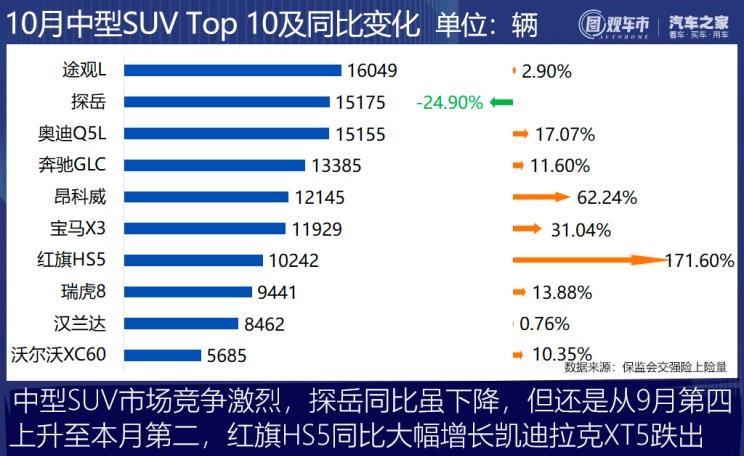  奇瑞,艾瑞泽5,瑞虎3x,瑞虎8 PLUS,瑞虎7 PLUS,瑞虎8 PRO,瑞虎8,瑞虎8 PRO DP-i,瑞虎7 PLUS新能源,艾瑞泽GX,艾瑞泽5 GT,瑞虎8 PLUS鲲鹏e+,瑞虎3,欧萌达,瑞虎5x,艾瑞泽5 PLUS,瑞虎9,瑞虎7,艾瑞泽8,长城,风骏7 EV,炮EV,风骏7,风骏5,山海炮,金刚炮,炮,长安,奔奔E-Star, 长安CS75PLUS 智电iDD,悦翔,长安UNI-K 智电iDD,锐程CC,览拓者,锐程PLUS,长安UNI-V 智电iDD,长安Lumin,长安CS75,长安UNI-K,长安CS95,长安CS15,长安CS35PLUS,长安CS55PLUS,长安UNI-T,逸动,逸达,长安CS75PLUS,长安UNI-V