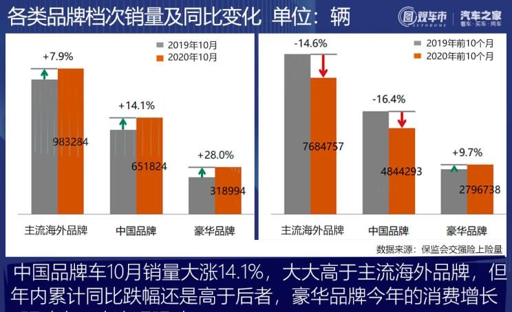  奇瑞,艾瑞泽5,瑞虎3x,瑞虎8 PLUS,瑞虎7 PLUS,瑞虎8 PRO,瑞虎8,瑞虎8 PRO DP-i,瑞虎7 PLUS新能源,艾瑞泽GX,艾瑞泽5 GT,瑞虎8 PLUS鲲鹏e+,瑞虎3,欧萌达,瑞虎5x,艾瑞泽5 PLUS,瑞虎9,瑞虎7,艾瑞泽8,长城,风骏7 EV,炮EV,风骏7,风骏5,山海炮,金刚炮,炮,长安,奔奔E-Star, 长安CS75PLUS 智电iDD,悦翔,长安UNI-K 智电iDD,锐程CC,览拓者,锐程PLUS,长安UNI-V 智电iDD,长安Lumin,长安CS75,长安UNI-K,长安CS95,长安CS15,长安CS35PLUS,长安CS55PLUS,长安UNI-T,逸动,逸达,长安CS75PLUS,长安UNI-V