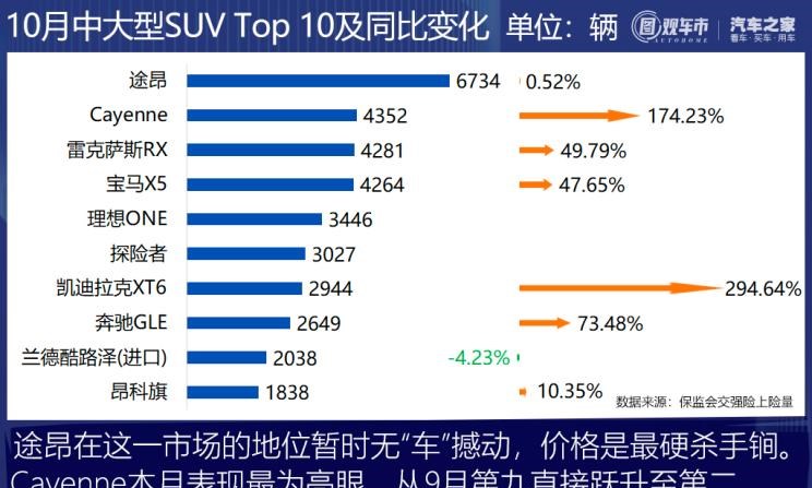  奇瑞,艾瑞泽5,瑞虎3x,瑞虎8 PLUS,瑞虎7 PLUS,瑞虎8 PRO,瑞虎8,瑞虎8 PRO DP-i,瑞虎7 PLUS新能源,艾瑞泽GX,艾瑞泽5 GT,瑞虎8 PLUS鲲鹏e+,瑞虎3,欧萌达,瑞虎5x,艾瑞泽5 PLUS,瑞虎9,瑞虎7,艾瑞泽8,长城,风骏7 EV,炮EV,风骏7,风骏5,山海炮,金刚炮,炮,长安,奔奔E-Star, 长安CS75PLUS 智电iDD,悦翔,长安UNI-K 智电iDD,锐程CC,览拓者,锐程PLUS,长安UNI-V 智电iDD,长安Lumin,长安CS75,长安UNI-K,长安CS95,长安CS15,长安CS35PLUS,长安CS55PLUS,长安UNI-T,逸动,逸达,长安CS75PLUS,长安UNI-V