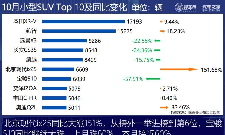  奇瑞,艾瑞泽5,瑞虎3x,瑞虎8 PLUS,瑞虎7 PLUS,瑞虎8 PRO,瑞虎8,瑞虎8 PRO DP-i,瑞虎7 PLUS新能源,艾瑞泽GX,艾瑞泽5 GT,瑞虎8 PLUS鲲鹏e+,瑞虎3,欧萌达,瑞虎5x,艾瑞泽5 PLUS,瑞虎9,瑞虎7,艾瑞泽8,长城,风骏7 EV,炮EV,风骏7,风骏5,山海炮,金刚炮,炮,长安,奔奔E-Star, 长安CS75PLUS 智电iDD,悦翔,长安UNI-K 智电iDD,锐程CC,览拓者,锐程PLUS,长安UNI-V 智电iDD,长安Lumin,长安CS75,长安UNI-K,长安CS95,长安CS15,长安CS35PLUS,长安CS55PLUS,长安UNI-T,逸动,逸达,长安CS75PLUS,长安UNI-V