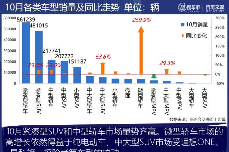  奇瑞,艾瑞泽5,瑞虎3x,瑞虎8 PLUS,瑞虎7 PLUS,瑞虎8 PRO,瑞虎8,瑞虎8 PRO DP-i,瑞虎7 PLUS新能源,艾瑞泽GX,艾瑞泽5 GT,瑞虎8 PLUS鲲鹏e+,瑞虎3,欧萌达,瑞虎5x,艾瑞泽5 PLUS,瑞虎9,瑞虎7,艾瑞泽8,长城,风骏7 EV,炮EV,风骏7,风骏5,山海炮,金刚炮,炮,长安,奔奔E-Star, 长安CS75PLUS 智电iDD,悦翔,长安UNI-K 智电iDD,锐程CC,览拓者,锐程PLUS,长安UNI-V 智电iDD,长安Lumin,长安CS75,长安UNI-K,长安CS95,长安CS15,长安CS35PLUS,长安CS55PLUS,长安UNI-T,逸动,逸达,长安CS75PLUS,长安UNI-V