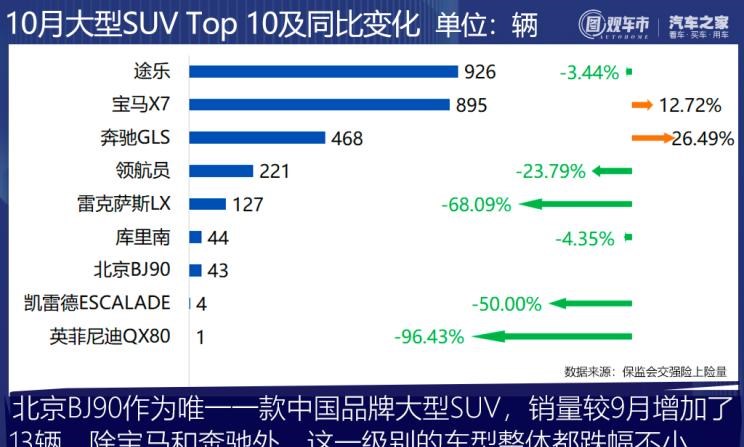  奇瑞,艾瑞泽5,瑞虎3x,瑞虎8 PLUS,瑞虎7 PLUS,瑞虎8 PRO,瑞虎8,瑞虎8 PRO DP-i,瑞虎7 PLUS新能源,艾瑞泽GX,艾瑞泽5 GT,瑞虎8 PLUS鲲鹏e+,瑞虎3,欧萌达,瑞虎5x,艾瑞泽5 PLUS,瑞虎9,瑞虎7,艾瑞泽8,长城,风骏7 EV,炮EV,风骏7,风骏5,山海炮,金刚炮,炮,长安,奔奔E-Star, 长安CS75PLUS 智电iDD,悦翔,长安UNI-K 智电iDD,锐程CC,览拓者,锐程PLUS,长安UNI-V 智电iDD,长安Lumin,长安CS75,长安UNI-K,长安CS95,长安CS15,长安CS35PLUS,长安CS55PLUS,长安UNI-T,逸动,逸达,长安CS75PLUS,长安UNI-V