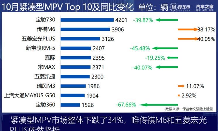  奇瑞,艾瑞泽5,瑞虎3x,瑞虎8 PLUS,瑞虎7 PLUS,瑞虎8 PRO,瑞虎8,瑞虎8 PRO DP-i,瑞虎7 PLUS新能源,艾瑞泽GX,艾瑞泽5 GT,瑞虎8 PLUS鲲鹏e+,瑞虎3,欧萌达,瑞虎5x,艾瑞泽5 PLUS,瑞虎9,瑞虎7,艾瑞泽8,长城,风骏7 EV,炮EV,风骏7,风骏5,山海炮,金刚炮,炮,长安,奔奔E-Star, 长安CS75PLUS 智电iDD,悦翔,长安UNI-K 智电iDD,锐程CC,览拓者,锐程PLUS,长安UNI-V 智电iDD,长安Lumin,长安CS75,长安UNI-K,长安CS95,长安CS15,长安CS35PLUS,长安CS55PLUS,长安UNI-T,逸动,逸达,长安CS75PLUS,长安UNI-V