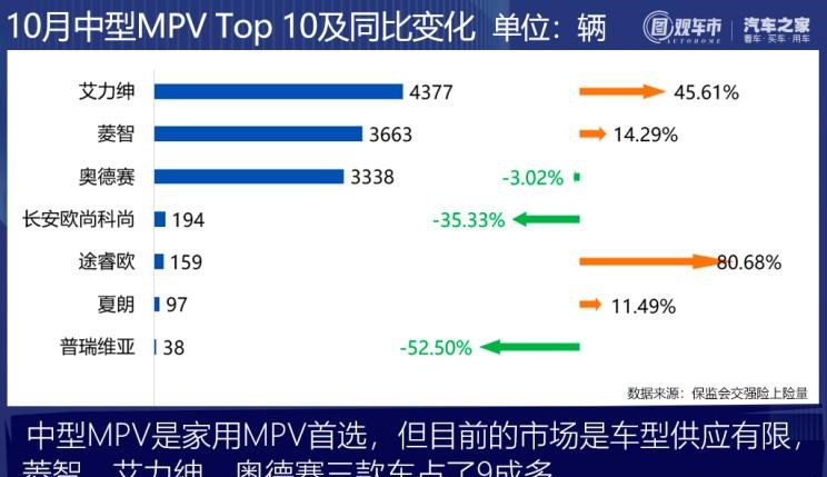  奇瑞,艾瑞泽5,瑞虎3x,瑞虎8 PLUS,瑞虎7 PLUS,瑞虎8 PRO,瑞虎8,瑞虎8 PRO DP-i,瑞虎7 PLUS新能源,艾瑞泽GX,艾瑞泽5 GT,瑞虎8 PLUS鲲鹏e+,瑞虎3,欧萌达,瑞虎5x,艾瑞泽5 PLUS,瑞虎9,瑞虎7,艾瑞泽8,长城,风骏7 EV,炮EV,风骏7,风骏5,山海炮,金刚炮,炮,长安,奔奔E-Star, 长安CS75PLUS 智电iDD,悦翔,长安UNI-K 智电iDD,锐程CC,览拓者,锐程PLUS,长安UNI-V 智电iDD,长安Lumin,长安CS75,长安UNI-K,长安CS95,长安CS15,长安CS35PLUS,长安CS55PLUS,长安UNI-T,逸动,逸达,长安CS75PLUS,长安UNI-V