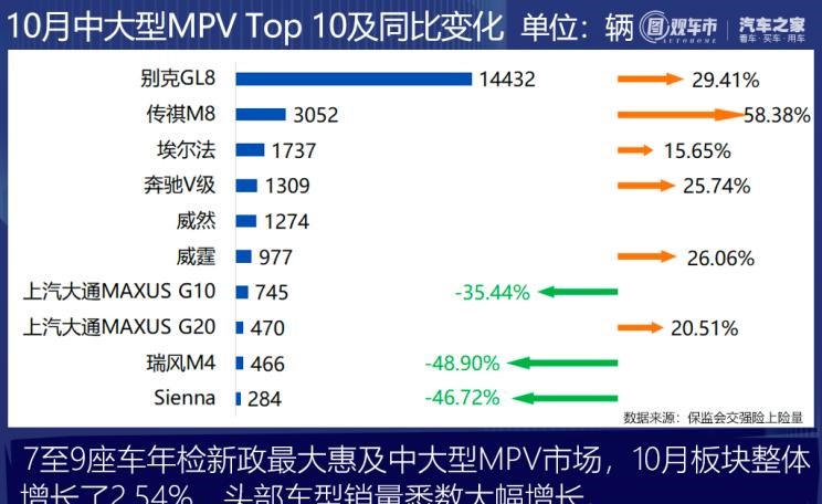  奇瑞,艾瑞泽5,瑞虎3x,瑞虎8 PLUS,瑞虎7 PLUS,瑞虎8 PRO,瑞虎8,瑞虎8 PRO DP-i,瑞虎7 PLUS新能源,艾瑞泽GX,艾瑞泽5 GT,瑞虎8 PLUS鲲鹏e+,瑞虎3,欧萌达,瑞虎5x,艾瑞泽5 PLUS,瑞虎9,瑞虎7,艾瑞泽8,长城,风骏7 EV,炮EV,风骏7,风骏5,山海炮,金刚炮,炮,长安,奔奔E-Star, 长安CS75PLUS 智电iDD,悦翔,长安UNI-K 智电iDD,锐程CC,览拓者,锐程PLUS,长安UNI-V 智电iDD,长安Lumin,长安CS75,长安UNI-K,长安CS95,长安CS15,长安CS35PLUS,长安CS55PLUS,长安UNI-T,逸动,逸达,长安CS75PLUS,长安UNI-V