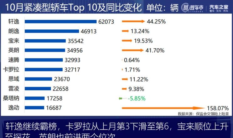  奇瑞,艾瑞泽5,瑞虎3x,瑞虎8 PLUS,瑞虎7 PLUS,瑞虎8 PRO,瑞虎8,瑞虎8 PRO DP-i,瑞虎7 PLUS新能源,艾瑞泽GX,艾瑞泽5 GT,瑞虎8 PLUS鲲鹏e+,瑞虎3,欧萌达,瑞虎5x,艾瑞泽5 PLUS,瑞虎9,瑞虎7,艾瑞泽8,长城,风骏7 EV,炮EV,风骏7,风骏5,山海炮,金刚炮,炮,长安,奔奔E-Star, 长安CS75PLUS 智电iDD,悦翔,长安UNI-K 智电iDD,锐程CC,览拓者,锐程PLUS,长安UNI-V 智电iDD,长安Lumin,长安CS75,长安UNI-K,长安CS95,长安CS15,长安CS35PLUS,长安CS55PLUS,长安UNI-T,逸动,逸达,长安CS75PLUS,长安UNI-V