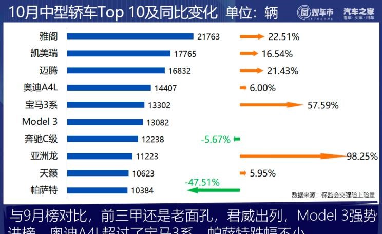  奇瑞,艾瑞泽5,瑞虎3x,瑞虎8 PLUS,瑞虎7 PLUS,瑞虎8 PRO,瑞虎8,瑞虎8 PRO DP-i,瑞虎7 PLUS新能源,艾瑞泽GX,艾瑞泽5 GT,瑞虎8 PLUS鲲鹏e+,瑞虎3,欧萌达,瑞虎5x,艾瑞泽5 PLUS,瑞虎9,瑞虎7,艾瑞泽8,长城,风骏7 EV,炮EV,风骏7,风骏5,山海炮,金刚炮,炮,长安,奔奔E-Star, 长安CS75PLUS 智电iDD,悦翔,长安UNI-K 智电iDD,锐程CC,览拓者,锐程PLUS,长安UNI-V 智电iDD,长安Lumin,长安CS75,长安UNI-K,长安CS95,长安CS15,长安CS35PLUS,长安CS55PLUS,长安UNI-T,逸动,逸达,长安CS75PLUS,长安UNI-V