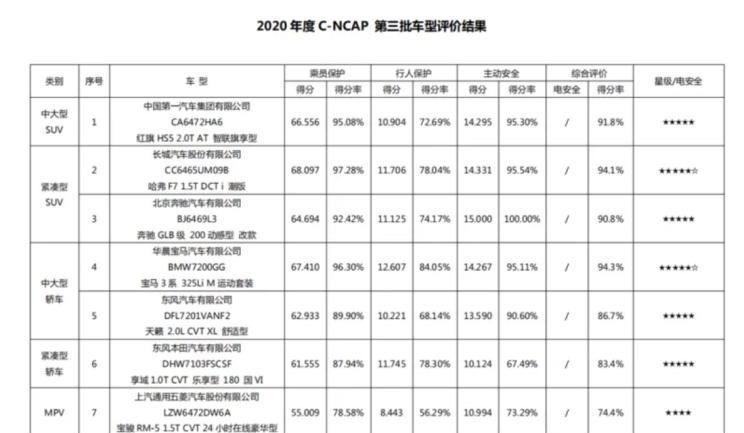  理想汽车,理想ONE,本田,享域,宝马,宝马3系,奔驰,奔驰GLB,日产,天籁