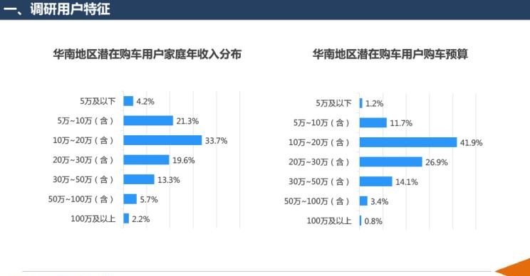  路虎,发现