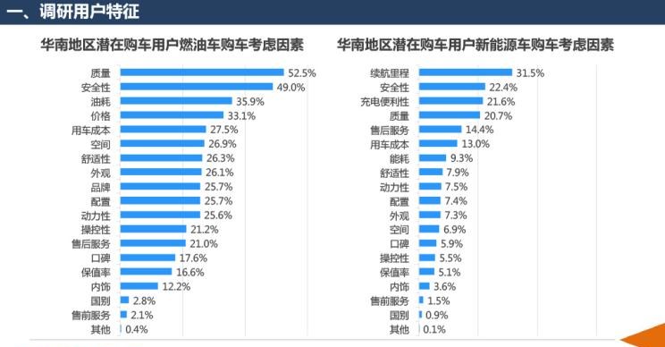  路虎,发现