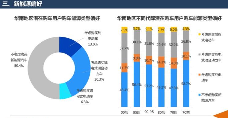  路虎,发现