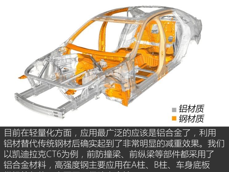  路虎,发现,凯迪拉克,凯迪拉克CT6