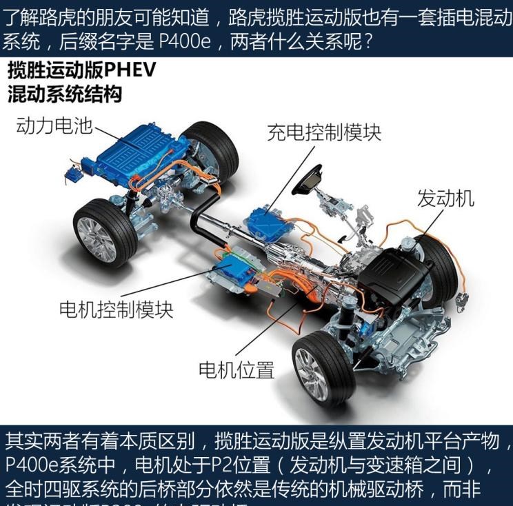  路虎,发现运动版,宝马,宝马X1,发现