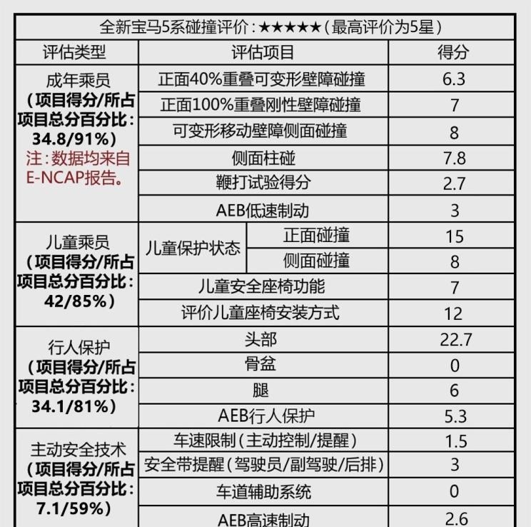  斯巴鲁,傲虎,宝马,宝马5系,沃尔沃,沃尔沃S90,路虎,发现