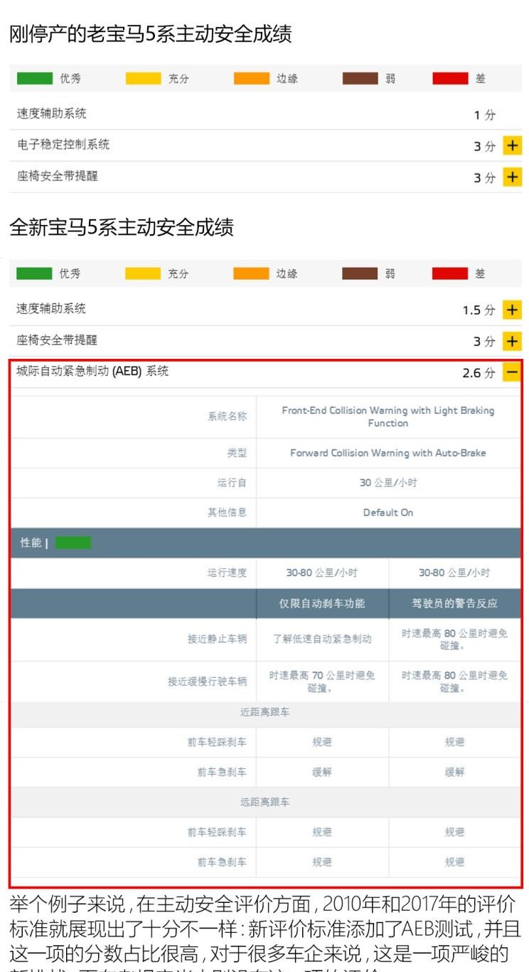  斯巴鲁,傲虎,宝马,宝马5系,沃尔沃,沃尔沃S90,路虎,发现