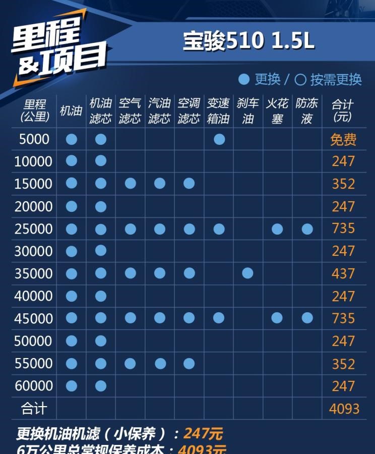  宝骏,宝骏510