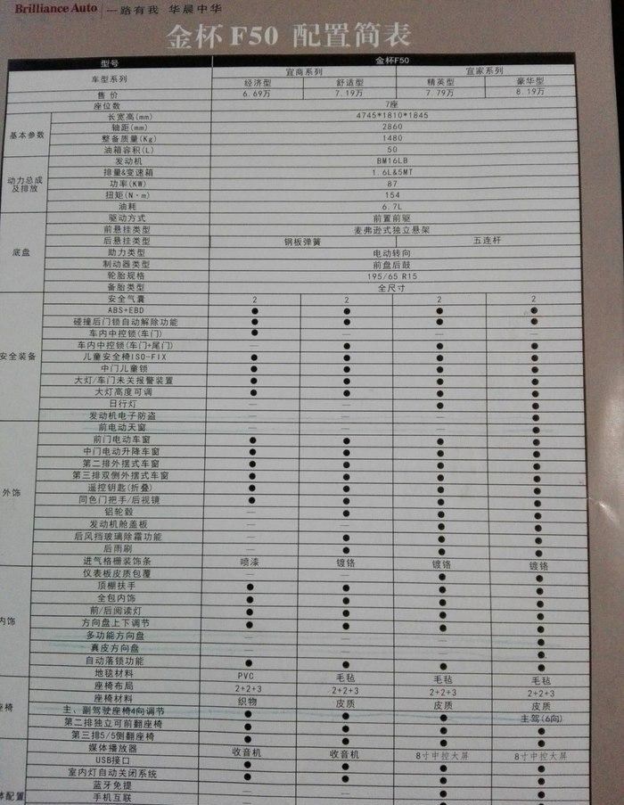  金杯,金杯T12,金杯T52,金杯T50,金杯T10,金杯T30,金杯T32,金杯新快运,阁瑞斯,金杯海狮王,新海狮S,海狮X30L,小海狮X30,金杯T20S,金杯T22S,金杯金卡S30,金杯T50S,金杯T20,金杯T52S,金杯金卡S32,金杯海狮