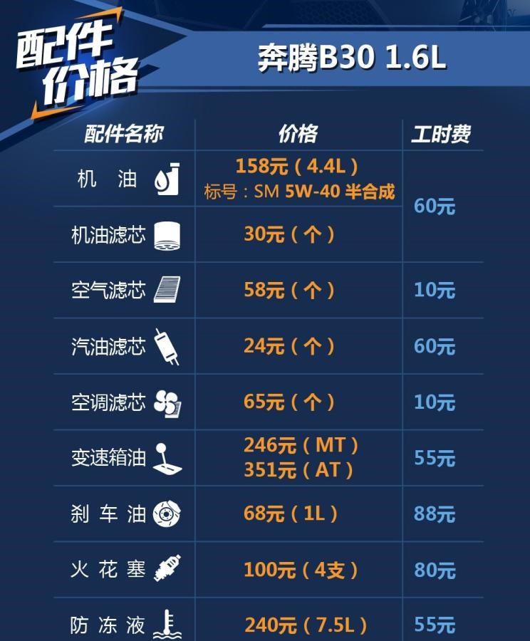  奔腾,奔腾T90,奔腾B70S,奔腾NAT,奔腾T77,奔腾T99,奔腾T55,奔腾E01,奔腾M9,奔腾B70