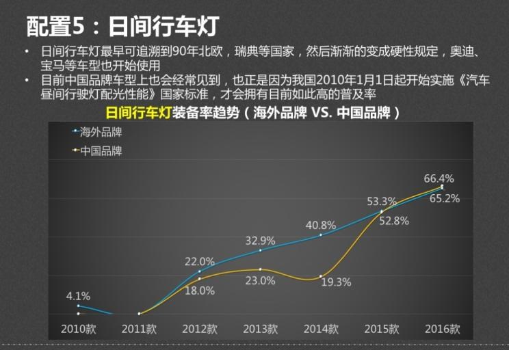  马自达,马自达CX-4,起亚,起亚KX5,标致,标致4008,宝马,宝马X1,吉利汽车,博越,奔驰,奔驰GLA,荣威,荣威RX5,奥迪,奥迪Q3,日产,奇骏,哈弗,哈弗H6,比亚迪,汉