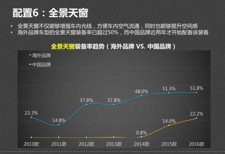  马自达,马自达CX-4,起亚,起亚KX5,标致,标致4008,宝马,宝马X1,吉利汽车,博越,奔驰,奔驰GLA,荣威,荣威RX5,奥迪,奥迪Q3,日产,奇骏,哈弗,哈弗H6,比亚迪,汉