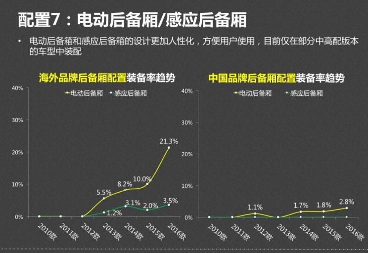  马自达,马自达CX-4,起亚,起亚KX5,标致,标致4008,宝马,宝马X1,吉利汽车,博越,奔驰,奔驰GLA,荣威,荣威RX5,奥迪,奥迪Q3,日产,奇骏,哈弗,哈弗H6,比亚迪,汉