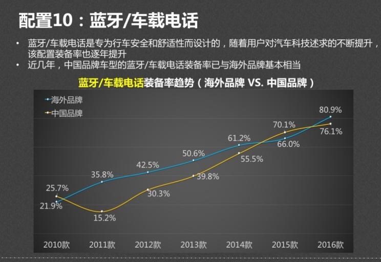  马自达,马自达CX-4,起亚,起亚KX5,标致,标致4008,宝马,宝马X1,吉利汽车,博越,奔驰,奔驰GLA,荣威,荣威RX5,奥迪,奥迪Q3,日产,奇骏,哈弗,哈弗H6,比亚迪,汉