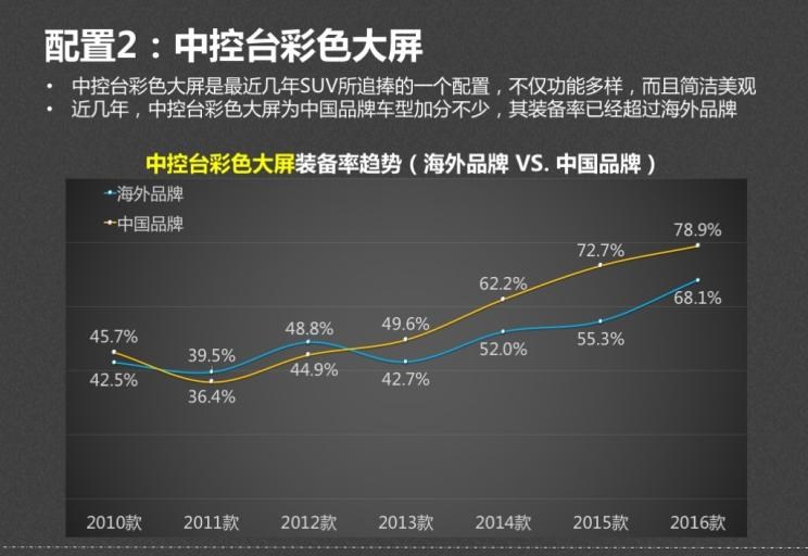  马自达,马自达CX-4,起亚,起亚KX5,标致,标致4008,宝马,宝马X1,吉利汽车,博越,奔驰,奔驰GLA,荣威,荣威RX5,奥迪,奥迪Q3,日产,奇骏,哈弗,哈弗H6,比亚迪,汉