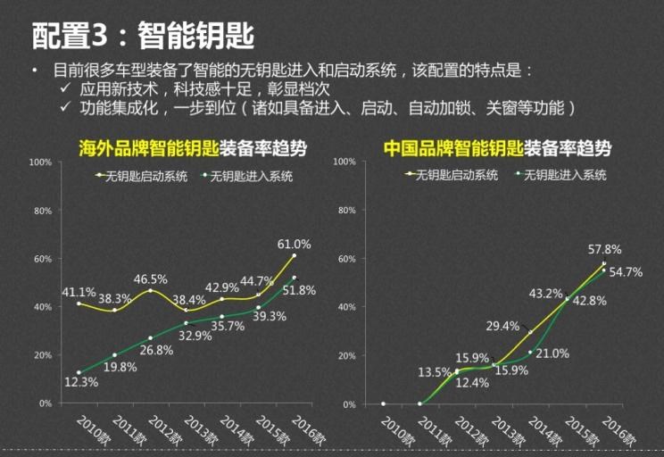  马自达,马自达CX-4,起亚,起亚KX5,标致,标致4008,宝马,宝马X1,吉利汽车,博越,奔驰,奔驰GLA,荣威,荣威RX5,奥迪,奥迪Q3,日产,奇骏,哈弗,哈弗H6,比亚迪,汉