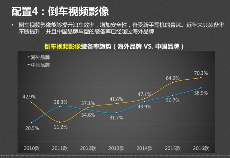  马自达,马自达CX-4,起亚,起亚KX5,标致,标致4008,宝马,宝马X1,吉利汽车,博越,奔驰,奔驰GLA,荣威,荣威RX5,奥迪,奥迪Q3,日产,奇骏,哈弗,哈弗H6,比亚迪,汉