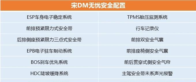  比亚迪,比亚迪V3,比亚迪e6,比亚迪e3,比亚迪D1,元新能源,比亚迪e9,宋MAX新能源,元Pro,比亚迪e2,驱逐舰05,海鸥,护卫舰07,海豹,元PLUS,海豚,唐新能源,宋Pro新能源,汉,宋PLUS新能源,秦PLUS新能源,远程,锋锐F3E,远程星智,远程E200,远程E6,远程E5,远程FX,远程E200S,锋锐F3,远程RE500,远程星享V