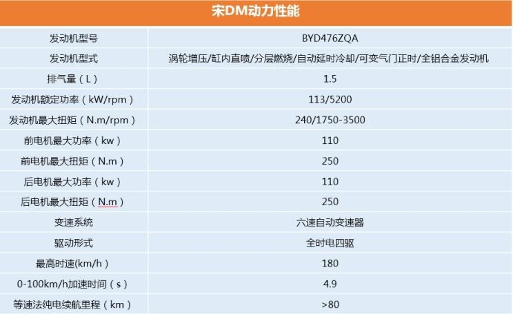  比亚迪,比亚迪V3,比亚迪e6,比亚迪e3,比亚迪D1,元新能源,比亚迪e9,宋MAX新能源,元Pro,比亚迪e2,驱逐舰05,海鸥,护卫舰07,海豹,元PLUS,海豚,唐新能源,宋Pro新能源,汉,宋PLUS新能源,秦PLUS新能源,远程,锋锐F3E,远程星智,远程E200,远程E6,远程E5,远程FX,远程E200S,锋锐F3,远程RE500,远程星享V