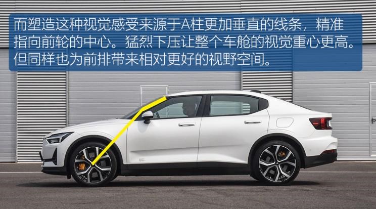  特斯拉,Model 3,Polestar极星,Polestar 3,Polestar 1,路虎,发现,Polestar 2