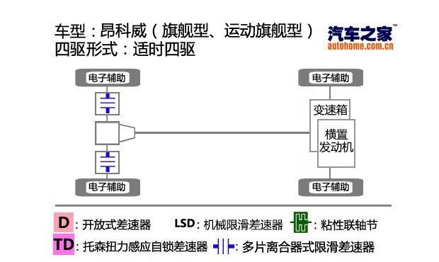  别克,昂科威,君越,君威