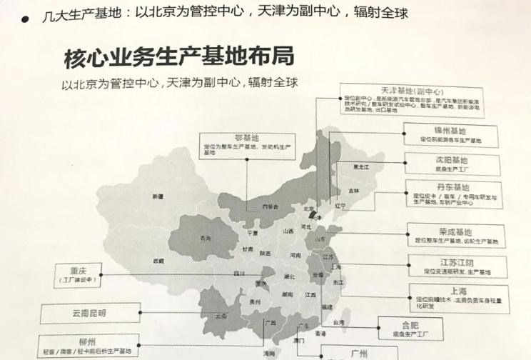  XEV,YOYO,北京,北京BJ40,北京F40,北京BJ30,北京BJ90,北京BJ80,北京BJ60