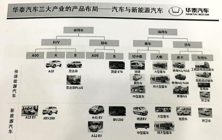  XEV,YOYO,北京,北京BJ40,北京F40,北京BJ30,北京BJ90,北京BJ80,北京BJ60