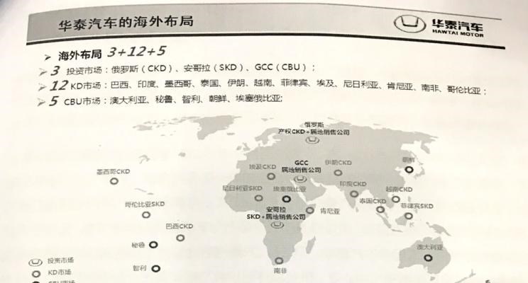  XEV,YOYO,北京,北京BJ40,北京F40,北京BJ30,北京BJ90,北京BJ80,北京BJ60