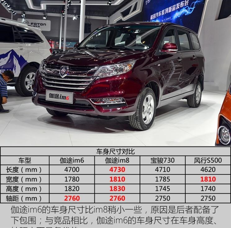  哈弗,哈弗神兽PHEV,哈弗如歌DHT-PHEV,哈弗枭龙MAX DHT-PHEV,哈弗二代大狗DHT-PHEV,哈弗H6S,哈弗H6 DHT-PHEV,哈弗赤兔,哈弗神兽,哈弗酷狗,哈弗二代大狗,哈弗初恋,哈弗H9,哈弗M6,哈弗大狗,哈弗H6,东风风行,风行雷霆,风行M7,风行SX6,风行T5,风行T5 EVO,菱智,风行游艇,风行MPV,风行S60 EV,风行S50 EV,景逸S50,菱智M5 EV,菱智PLUS,东风,猛士MS600,锐骐6 EV,俊风E11K,锐骐,锐骐6,锐骐7,帕拉索,猛士M50,宝骏,宝骏KiWi EV,宝骏悦也,宝骏RS-3,宝骏510,福田,萨普,风景G9,奥铃速运,将军F9,征服者plus,风景G5,时代领航,欧马可S1,图雅诺EV,奥铃新捷运,祥菱EV,福田征服者3,大将军G7,领航S1,风景G7,大将军G9,祥菱V,奥铃捷运,祥菱M,图雅诺