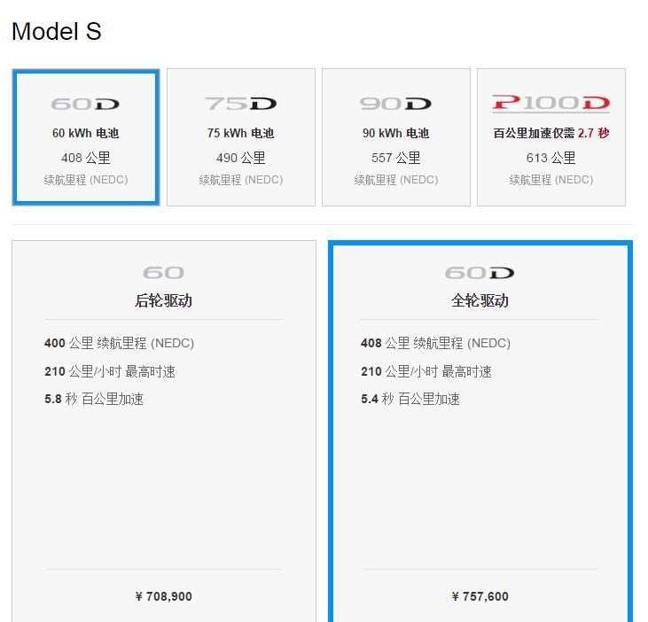  特斯拉,Model X,Model S,Model 3,Model Y